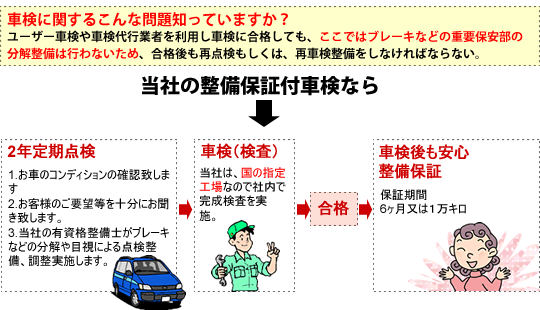 当社の整備保証付車検の流れ
